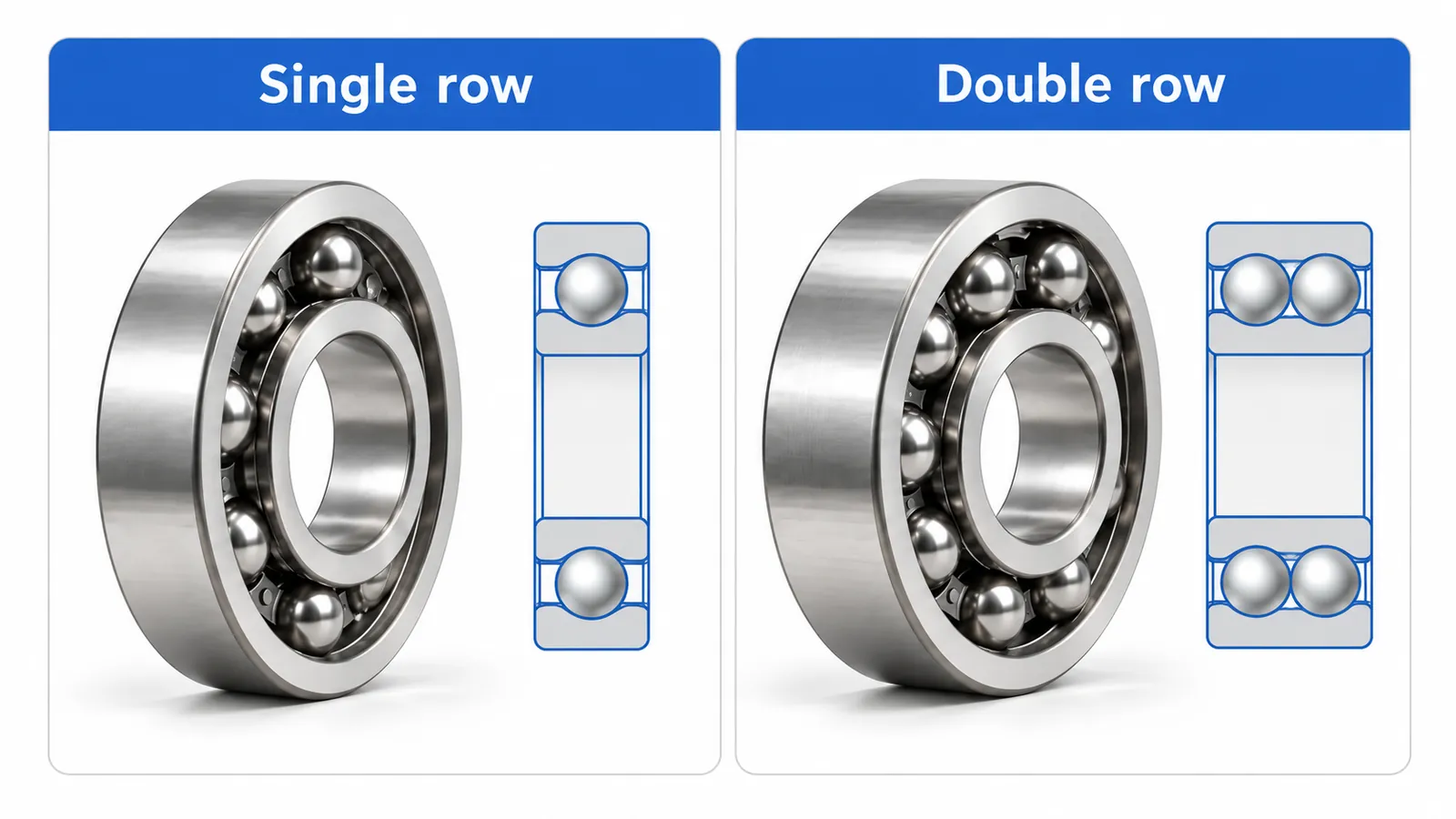 Single row and double row deep groove ball bearings with cross-section diagrams showing one and two rows of balls