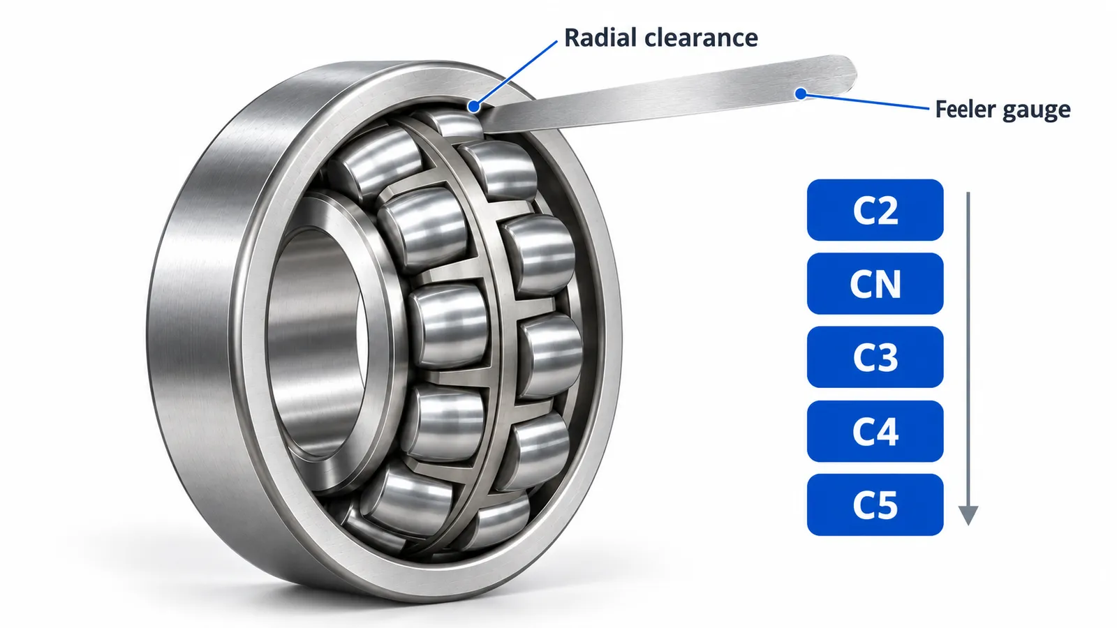 Feeler gauge measuring radial clearance of a spherical roller bearing, clearance groups C2 to C5
